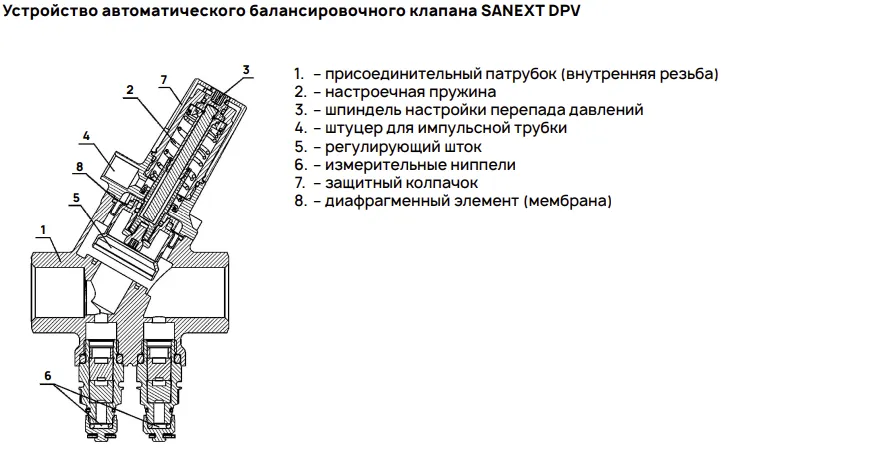 Устройство автоматического балансировочного клапана SANEXT DPV